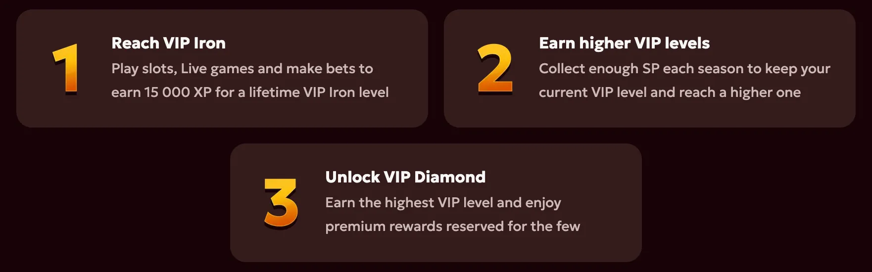 Loyalty program progression and VIP levels at Spinobon Casino